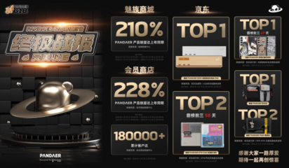 魅族 AI 手機 618 戰報 AI 旗艦與潮玩產品成績斐然，商鋪旺鋪引領市場熱點